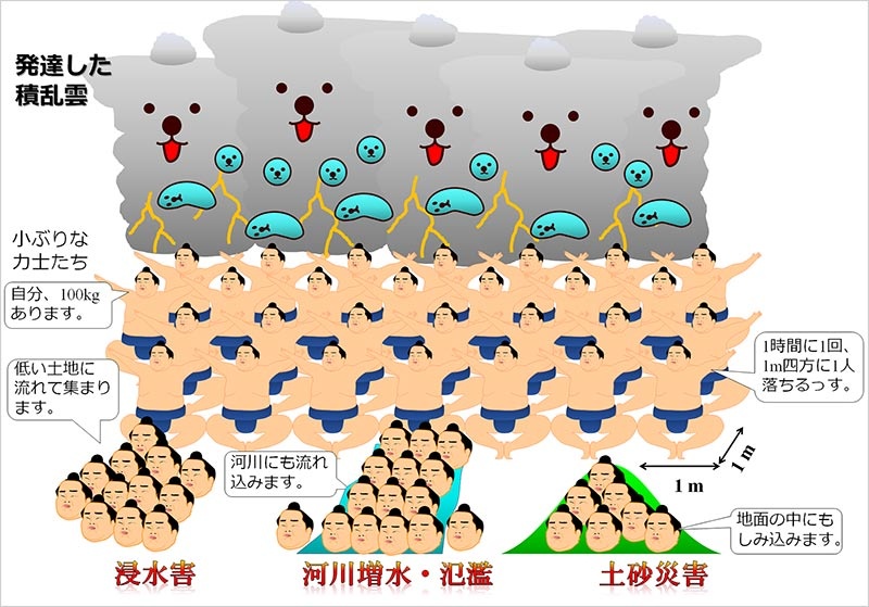 100ミリメートルの雨のイメージ