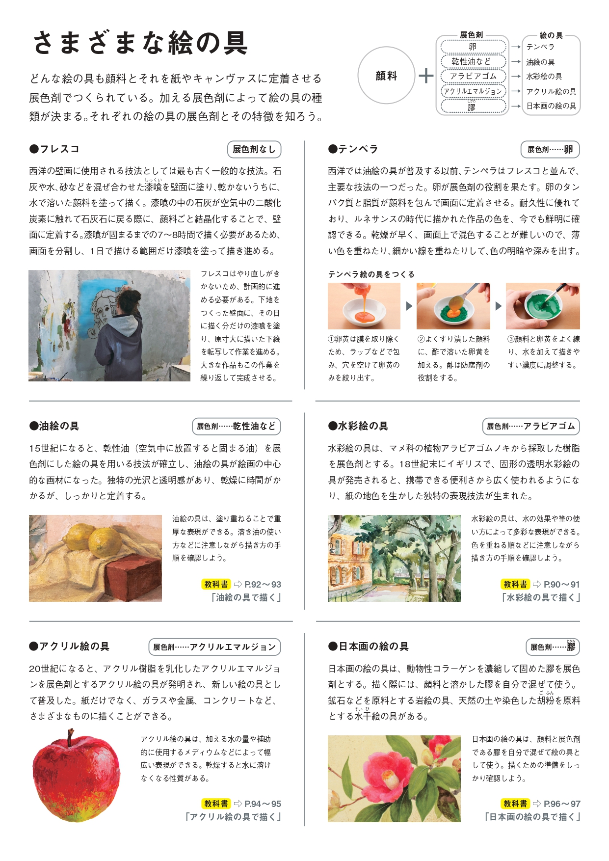 さまざまな絵の具について知ろう